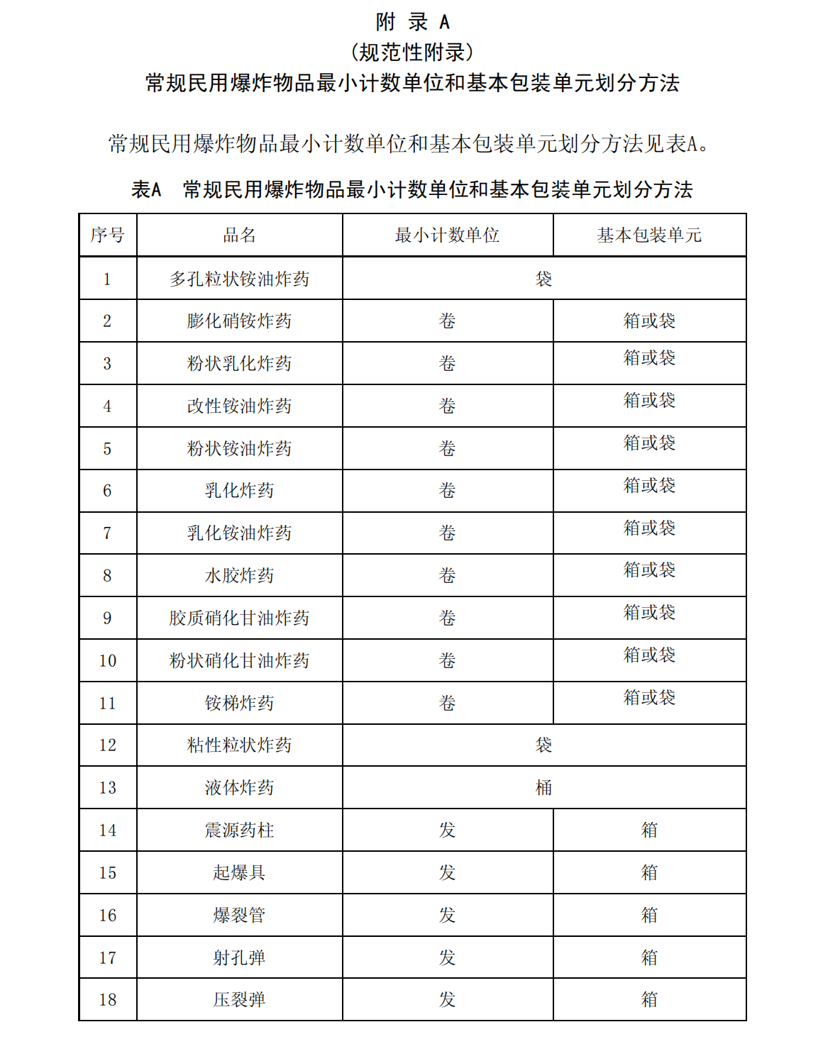 爆炸物品安全监管常用执法规范选编1_89.png