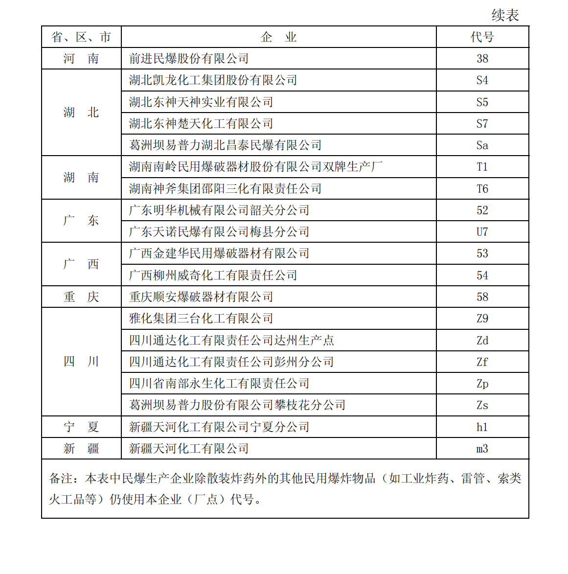 爆炸物品安全监管常用执法规范选编1_166.png