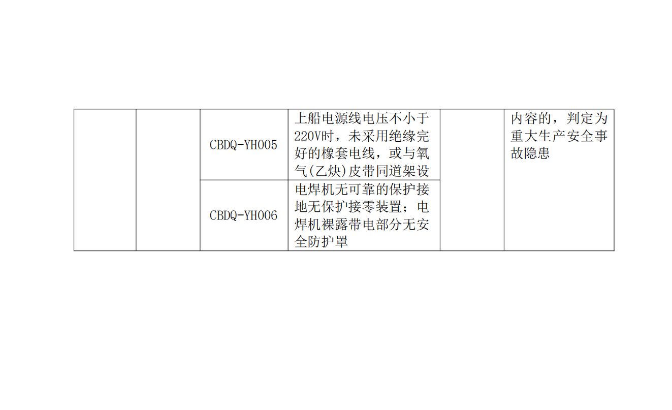 重大事故隐患判定标准汇编1_121.png